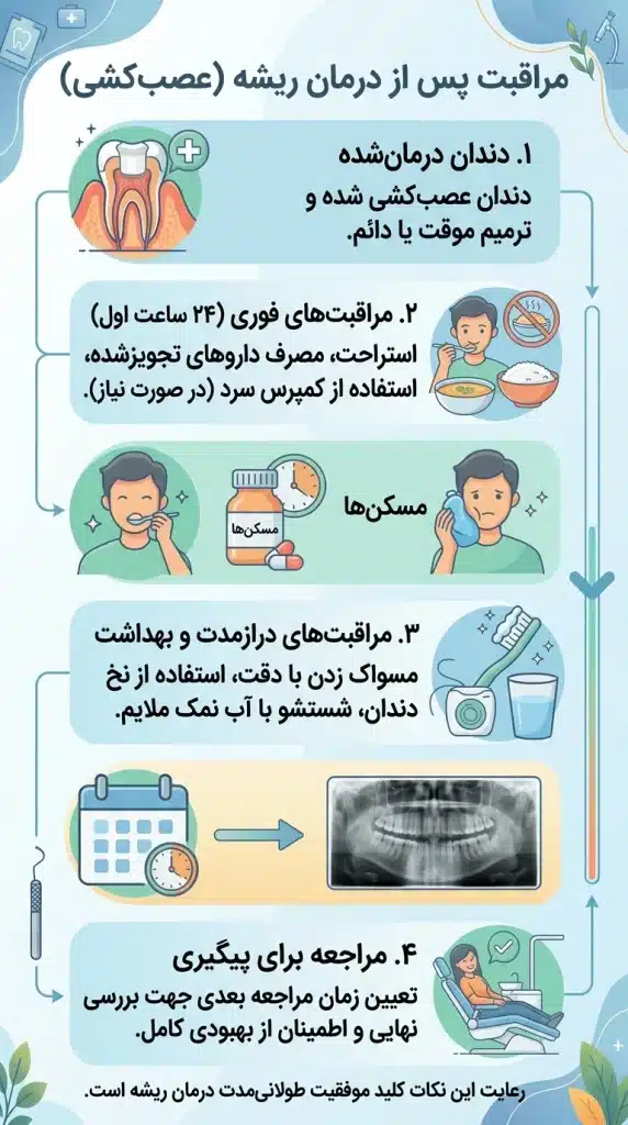 دکتر سمانه شهابی