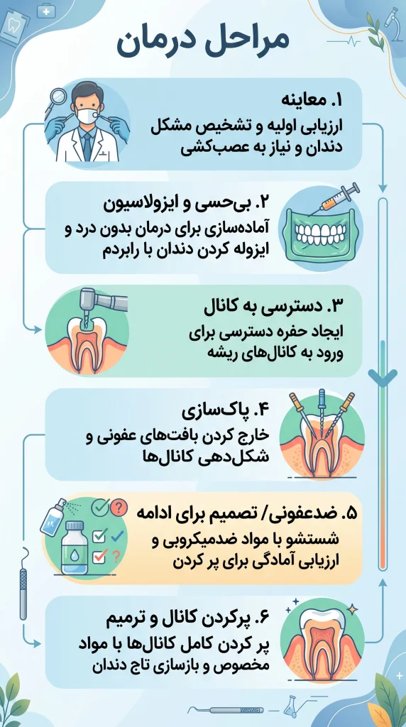 دکتر سمانه شهابی