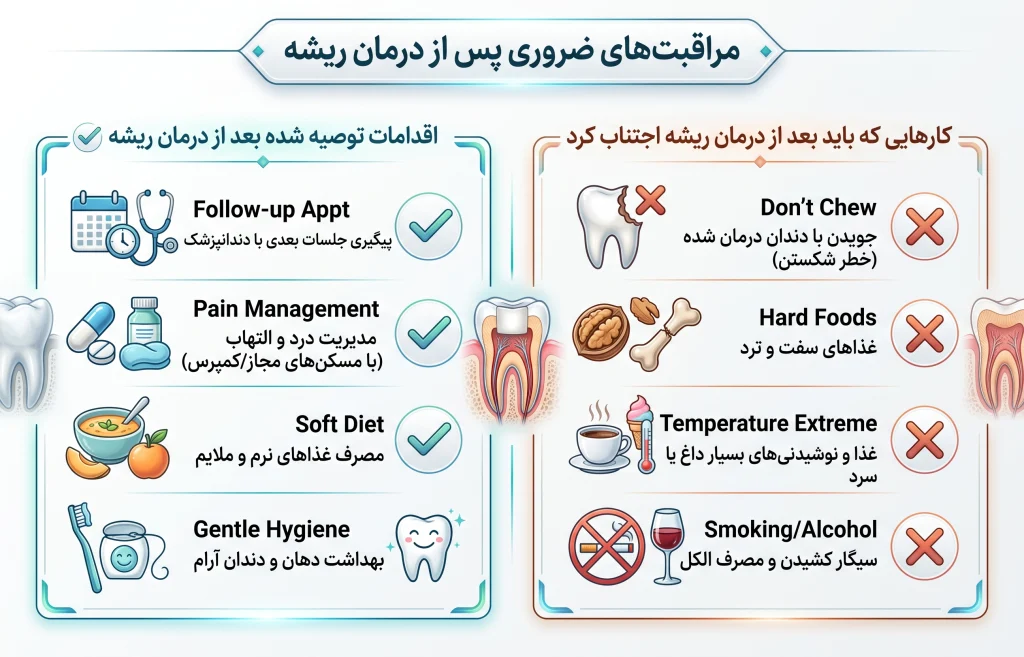دکتر سمانه شهابی