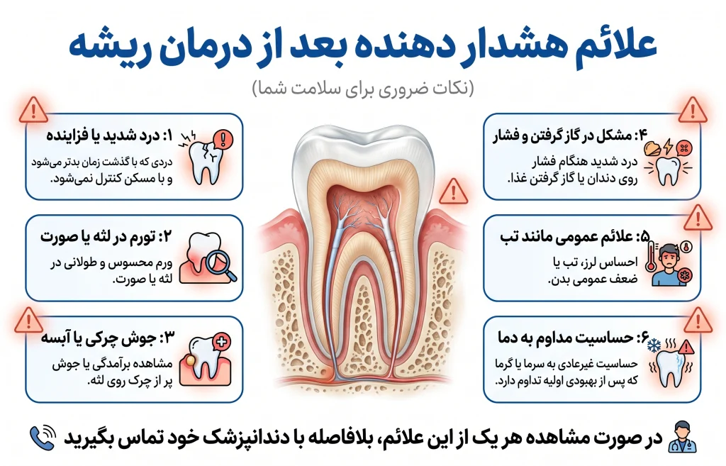 دکتر سمانه شهابی