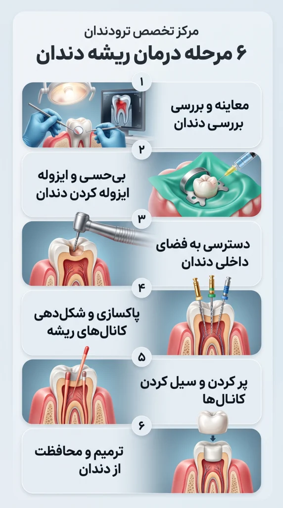 دکتر سمانه شهابی