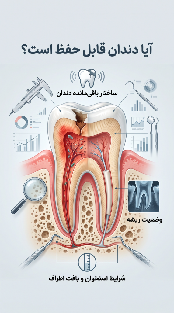 دکتر سمانه شهابی