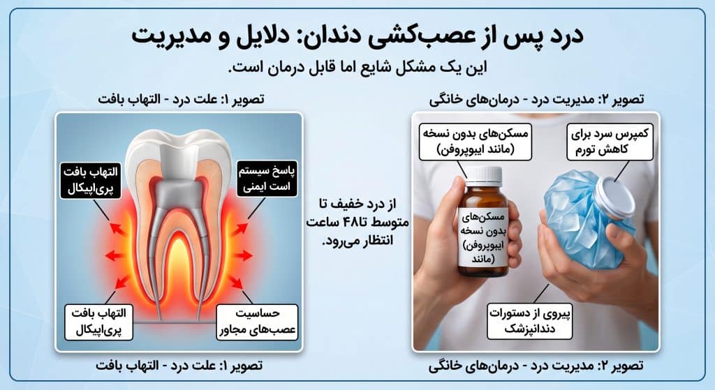 دکتر سمانه شهابی