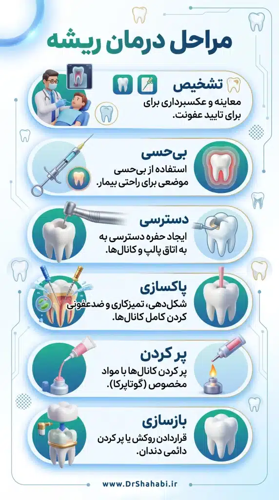 دکتر سمانه شهابی